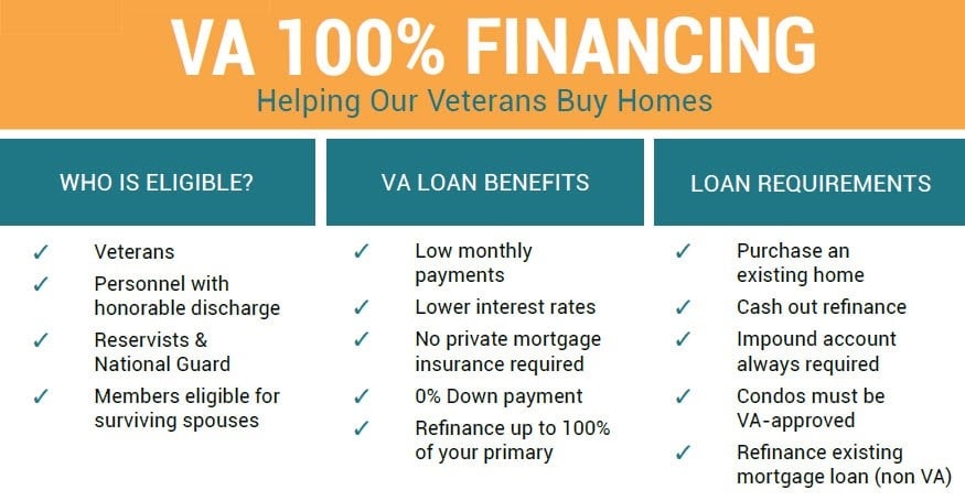 VA Loans - Explained Once Again; We're VA Experts!