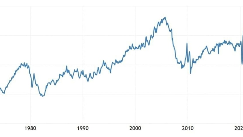 Total Number of Existing Home Sales Annually _Graph 10.6.22