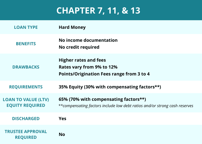 Hard Money, Chapters 7, 11, and 13